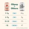 imageOLIPOP Prebiotic Soda Peaches and Cream  12 fl ozBarbie Peaches and Cream