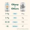 imageOLIPOP Prebiotic Soda Pop Cherry Vanilla A New Kind of Soda Packed with Prebiotics Fiber and Botanicals Gluten Free Vegan GMO Free 12oz 12CansCream Soda