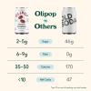 imageOLIPOP Prebiotic Soda Pop Cherry Vanilla A New Kind of Soda Packed with Prebiotics Fiber and Botanicals Gluten Free Vegan GMO Free 12oz 12CansDoctor Goodwin