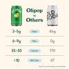imageOLIPOP Prebiotic Soda Pop Cherry Vanilla A New Kind of Soda Packed with Prebiotics Fiber and Botanicals Gluten Free Vegan GMO Free 12oz 12CansLemon Lime