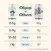 imageOLIPOP Prebiotic Soda Pop Cherry Vanilla A New Kind of Soda Packed with Prebiotics Fiber and Botanicals Gluten Free Vegan GMO Free 12oz 12CansRidge Rush