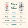 imageOLIPOP Prebiotic Soda Pop Cherry Vanilla A New Kind of Soda Packed with Prebiotics Fiber and Botanicals Gluten Free Vegan GMO Free 12oz 12CansVintage Cola