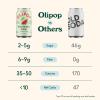 imageOLIPOP Prebiotic Soda Pop Cherry Vanilla A New Kind of Soda Packed with Prebiotics Fiber and Botanicals Gluten Free Vegan GMO Free 12oz 12CansWatermelon Lime