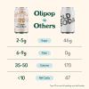 imageOLIPOP Prebiotic Soda Pop Classic Root Beer Prebiotics Botanicals Plant Fiber 12 fl oz 4 Cans