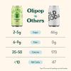 imageOLIPOP Prebiotic Soda Pop Vintage ColaPantry Pack Packed with Prebiotics Fiber and Botanicals Gluten Free Vegan GMO Free 12oz 12CansGinger Ale