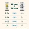 imageOLIPOP Prebiotic Soda Pop Vintage ColaPantry Pack Packed with Prebiotics Fiber and Botanicals Gluten Free Vegan GMO Free 12oz 12CansGinger Lemon