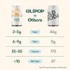 imageOLIPOP Prebiotic Soda Pop Vintage ColaPantry Pack Packed with Prebiotics Fiber and Botanicals Gluten Free Vegan GMO Free 12oz 12CansOrange Cream