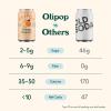 imageOLIPOP Prebiotic Soda Pop Vintage ColaPantry Pack Packed with Prebiotics Fiber and Botanicals Gluten Free Vegan GMO Free 12oz 12CansOrange Squeeze