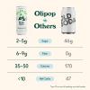 imageOLIPOP Prebiotic Soda Pop Vintage ColaPantry Pack Packed with Prebiotics Fiber and Botanicals Gluten Free Vegan GMO Free 12oz 12CansRidge Rush
