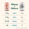 imageOLIPOP Prebiotic Soda Pop Vintage ColaPantry Pack Packed with Prebiotics Fiber and Botanicals Gluten Free Vegan GMO Free 12oz 12CansStrawberry Vanilla