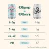 imageOLIPOP Prebiotic Soda Pop Vintage ColaPantry Pack Packed with Prebiotics Fiber and Botanicals Gluten Free Vegan GMO Free 12oz 12CansTropical Punch