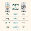 imageOLIPOP Prebiotic Soda Pop Vintage ColaPantry Pack Packed with Prebiotics Fiber and Botanicals Gluten Free Vegan GMO Free 12oz 12CansVariety Classic Soda