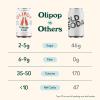 imageOLIPOP Prebiotic Soda Pop Vintage ColaPantry Pack Packed with Prebiotics Fiber and Botanicals Gluten Free Vegan GMO Free 12oz 12CansVintage Cola