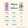 imageOLIPOP Prebiotic Soda Pop Classic Grape Prebiotics Botanicals Plant Fiber 12 fl oz 4 Cans