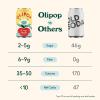imageOLIPOP Prebiotic Soda Pop Pantry Pack Packed with Prebiotics Fiber and Botanicals Gluten Free Vegan GMO Free 12oz 12Cans SpongeBob Pineapple ParadiseCrisp Apple