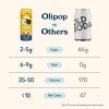imageOLIPOP Prebiotic Soda Pop Pantry Pack Packed with Prebiotics Fiber and Botanicals Gluten Free Vegan GMO Free 12oz 12Cans SpongeBob Pineapple ParadiseSpongeBob Pineapple Paradise