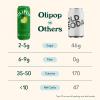imageOLIPOP Prebiotic Soda Pop Classic Root Beer Pantry Pack Packed with Prebiotics Fiber and Botanicals Gluten Free Vegan GMO Free 12oz Skinny 12CansLemon Lime