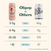 imageOLIPOP Prebiotic Soda Pop Classic Root Beer Pantry Pack Packed with Prebiotics Fiber and Botanicals Gluten Free Vegan GMO Free 12oz Skinny 12CansStrawberry Vanilla